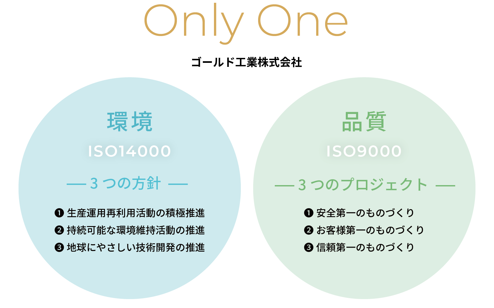 Only One - ゴールド工業 - ISO14000・ISO9000認証取得。地球環境に配慮した3つの方針と品質第一の3つのプロジェクトがあります。