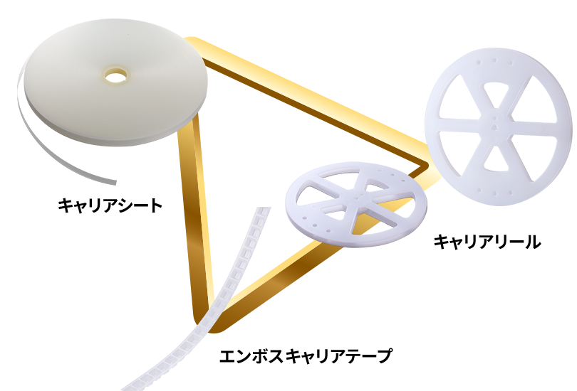 キャリアシート/キャリアリール/キャリアテープ