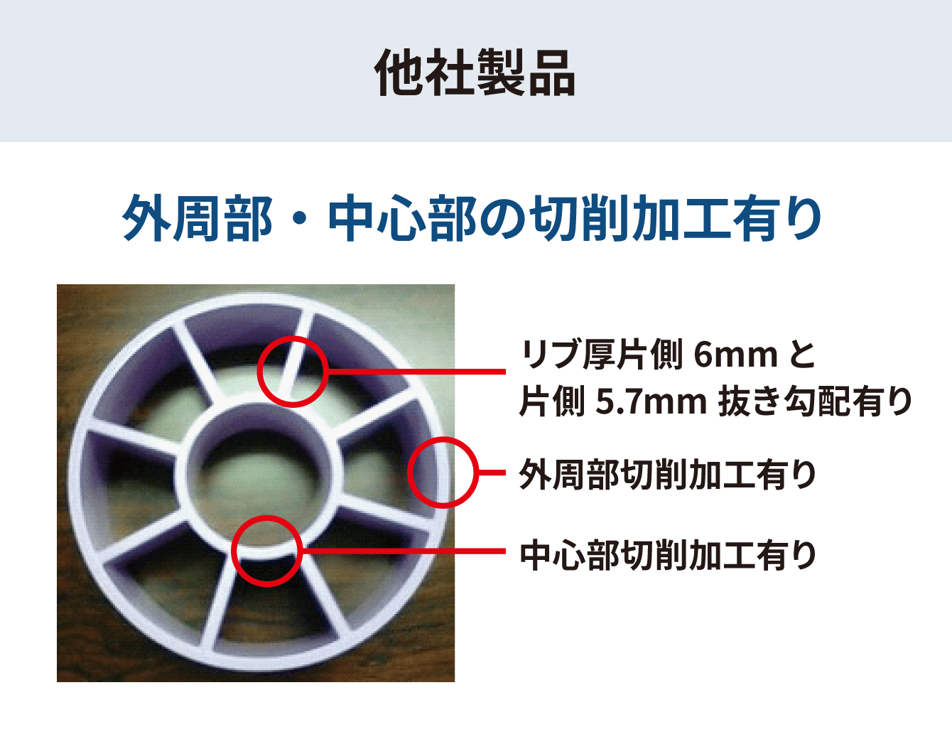 他社製品：外周部・中心部の切削加工有り