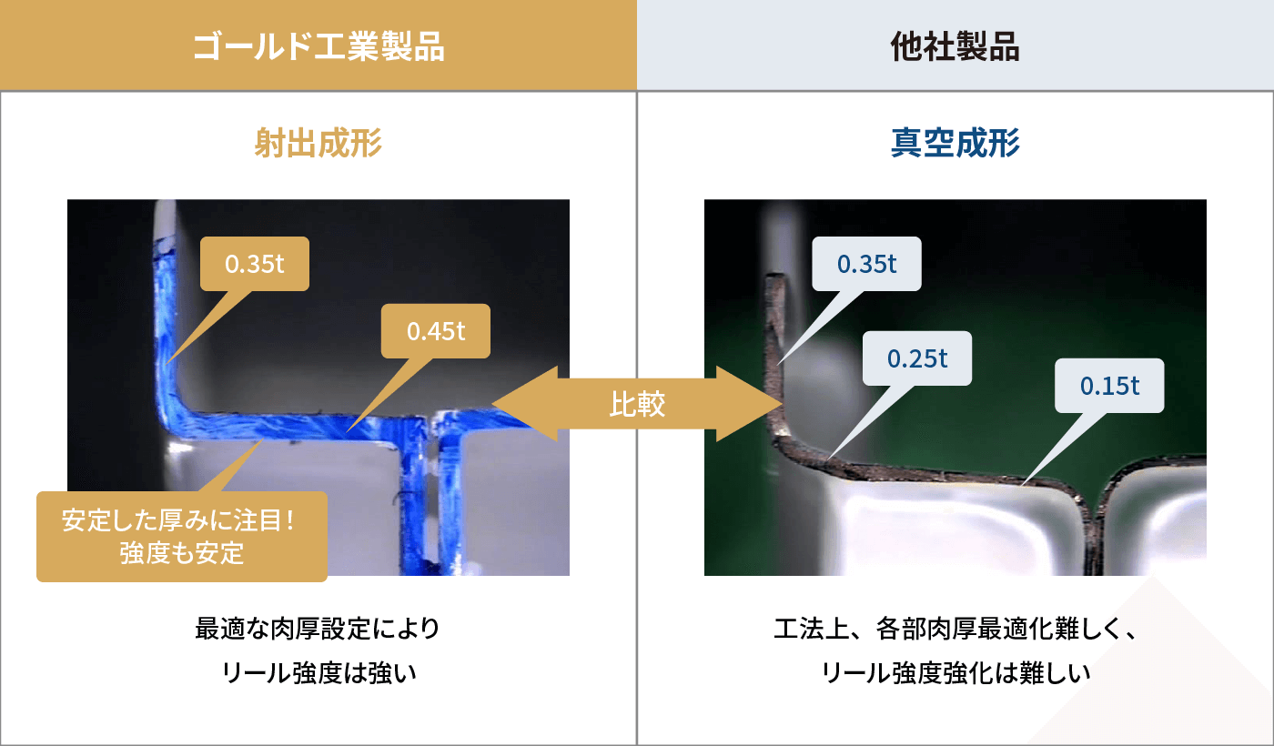 射出成形と真空成形の製品特徴（肉厚）比較表