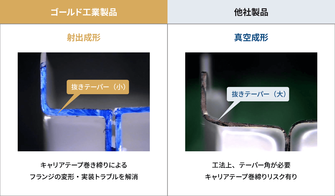 射出成形と真空成形の製品特徴（抜きテーパー角度）比較表