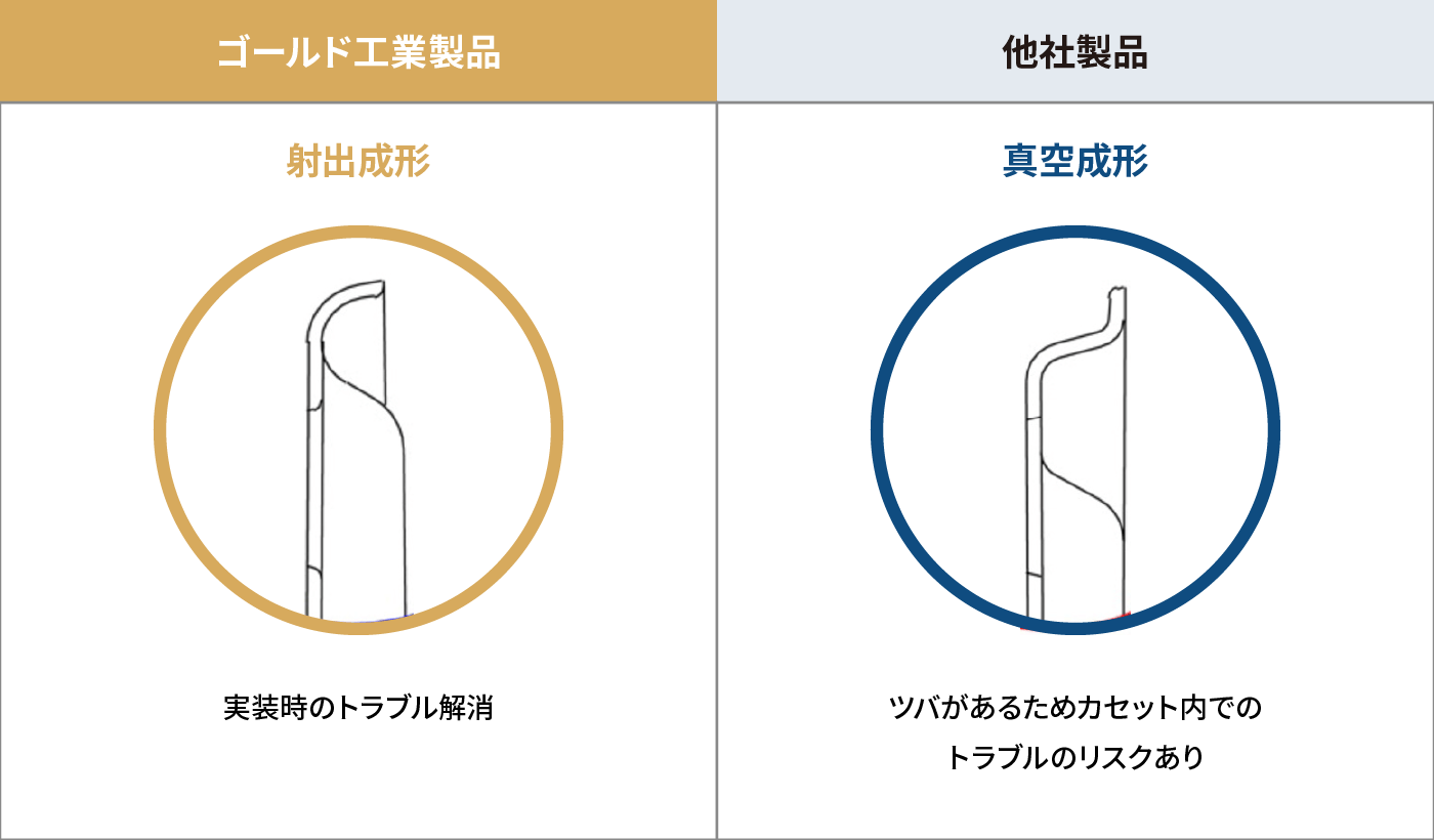 射出成形と真空成形の製品特徴（外周形状）比較表