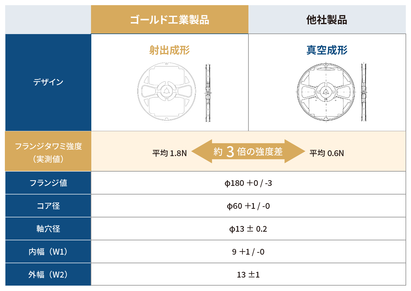 射出成形と真空成形の比較表